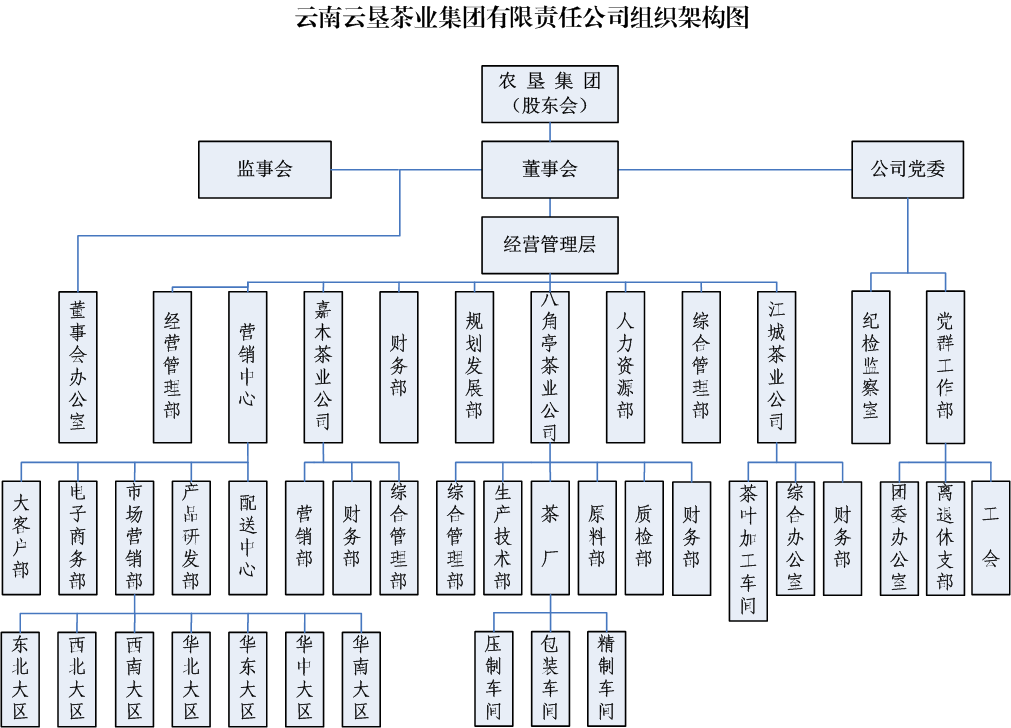 組織架構(gòu).png